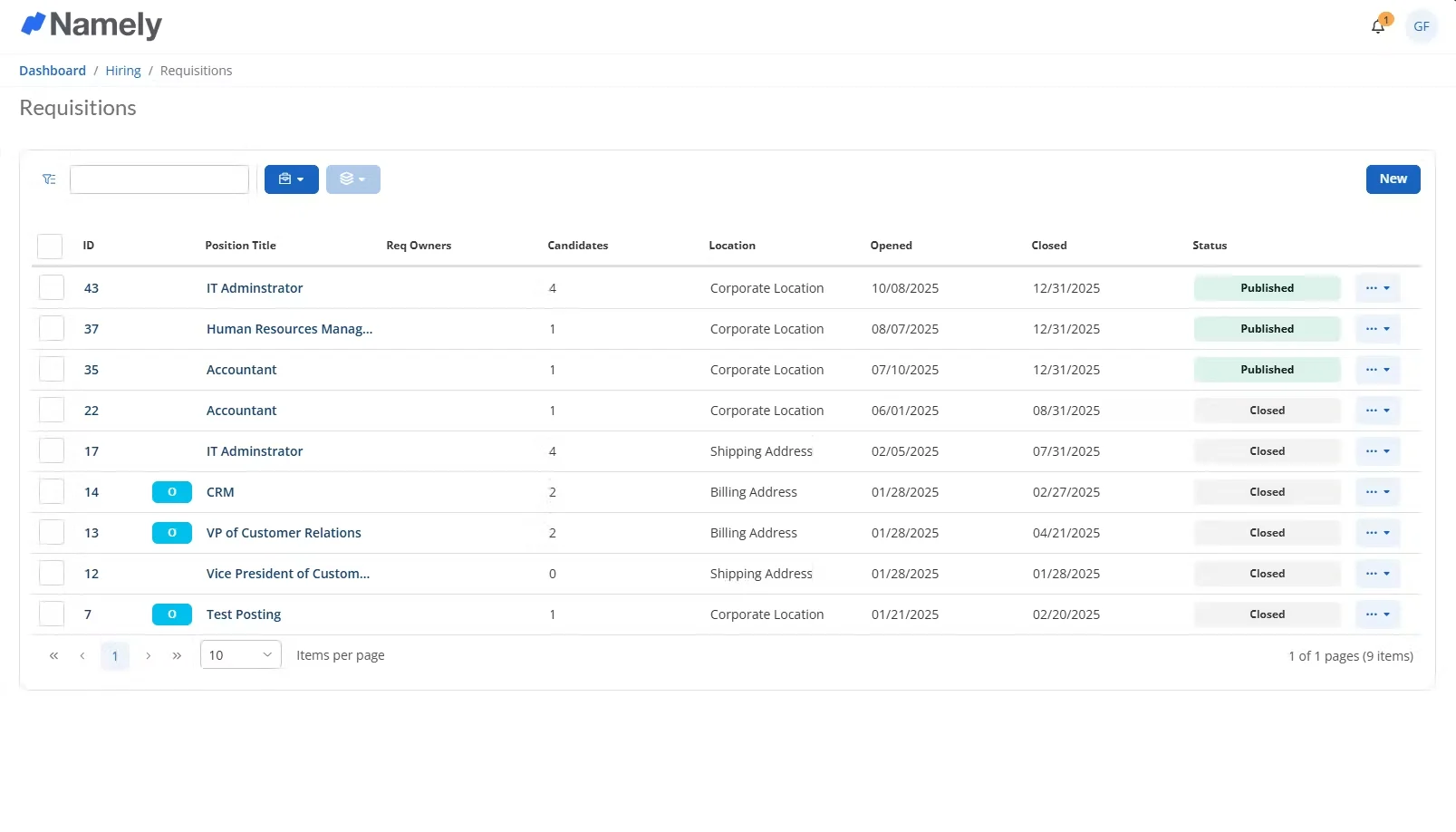 Namely main dashboard