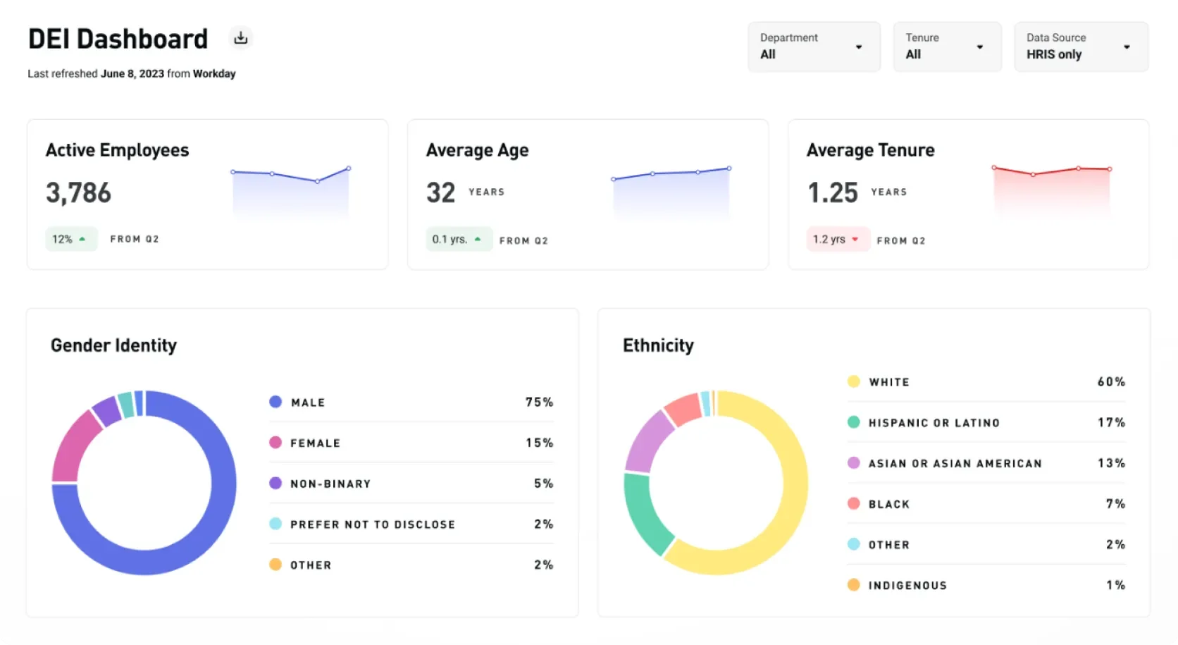 Mathison main dashboard