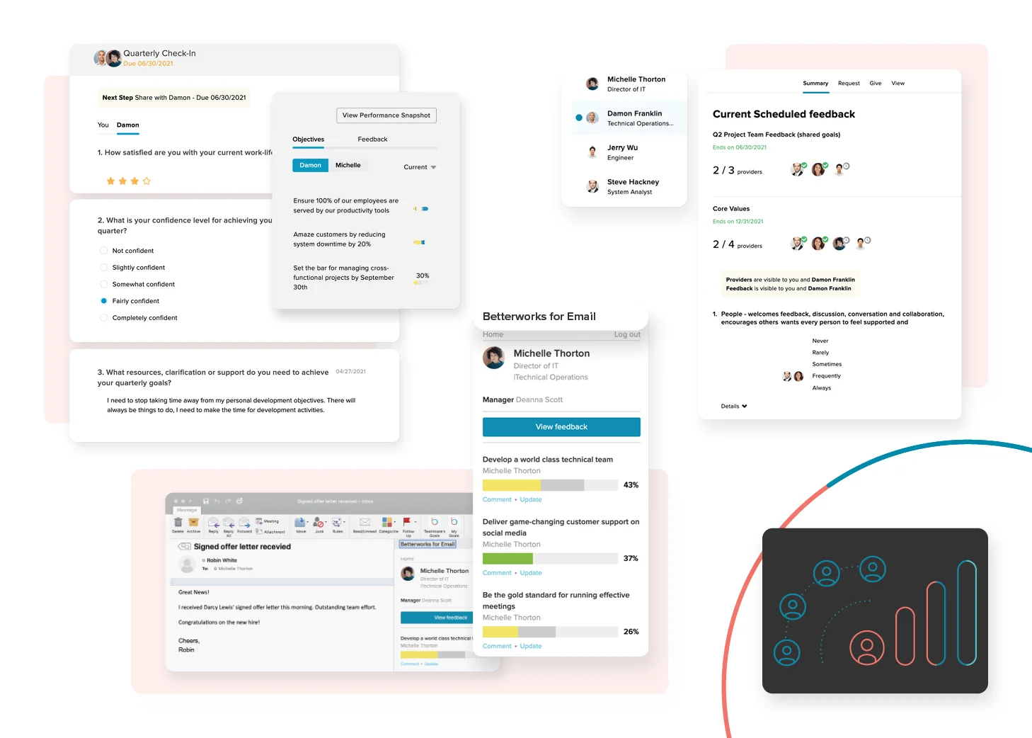 Betterworks features