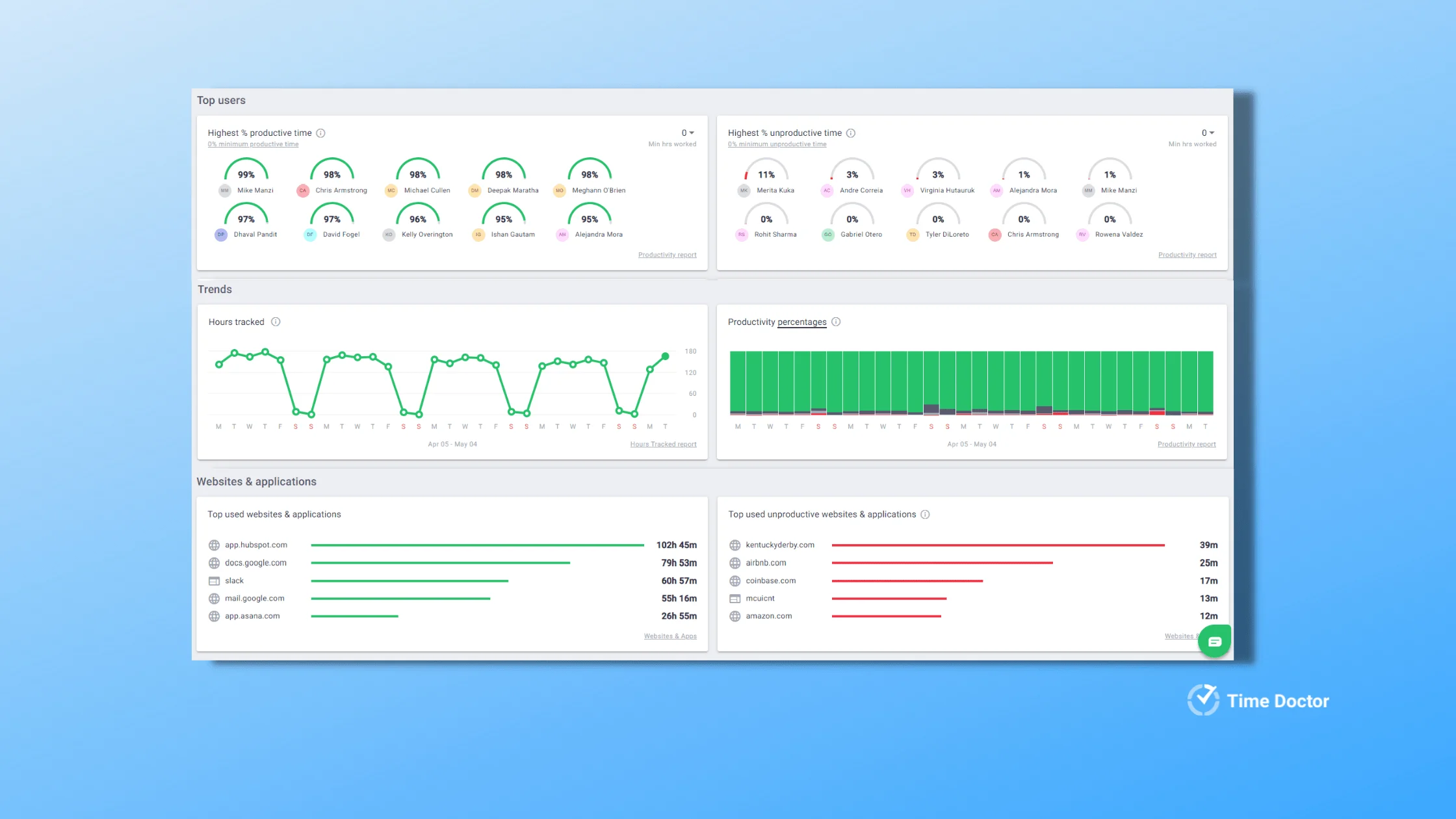 Time Doctor main dashboard