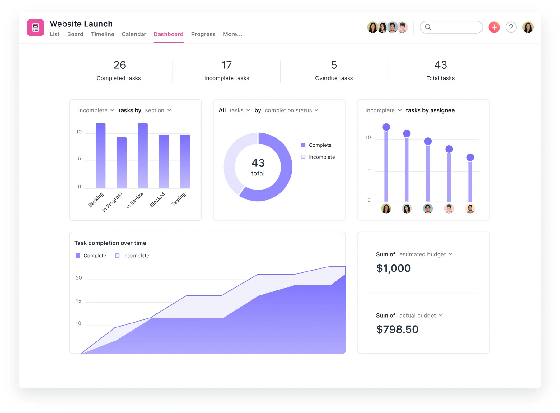 Asana main dashboard