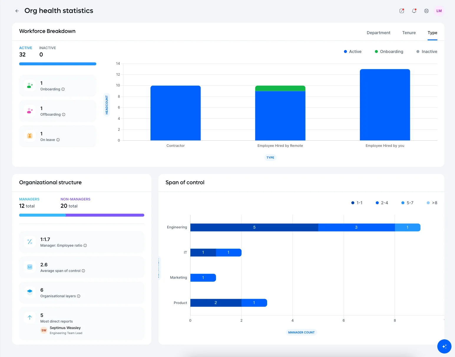 Remote main dashboard