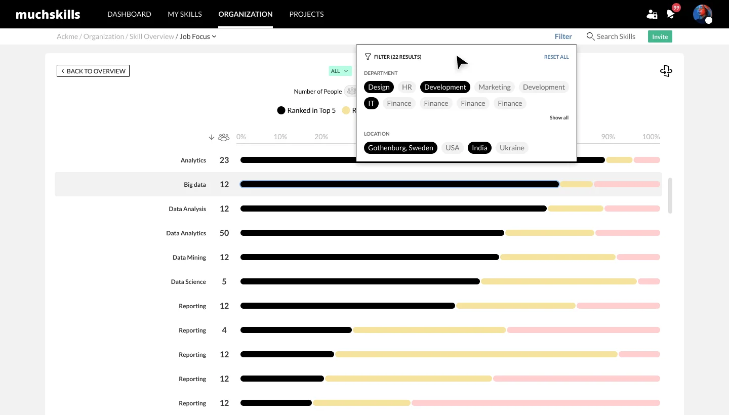 MuchSkills main dashboard