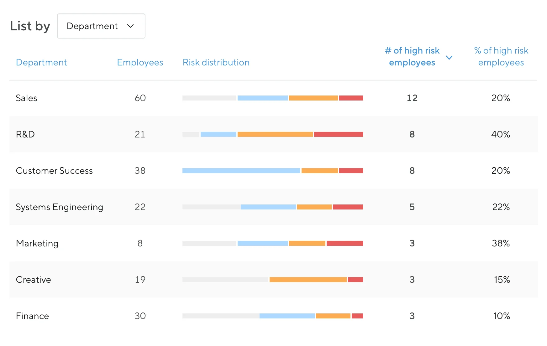 Small Improvements insights