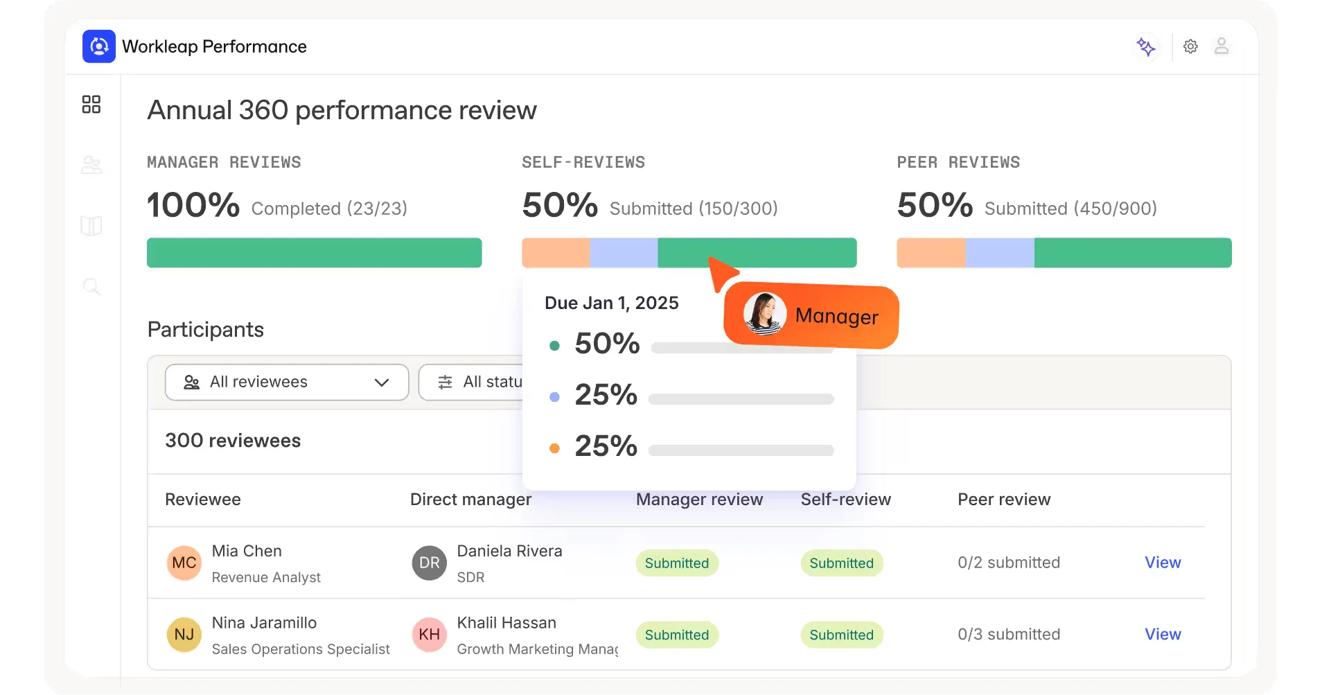 Workleap annual performance review