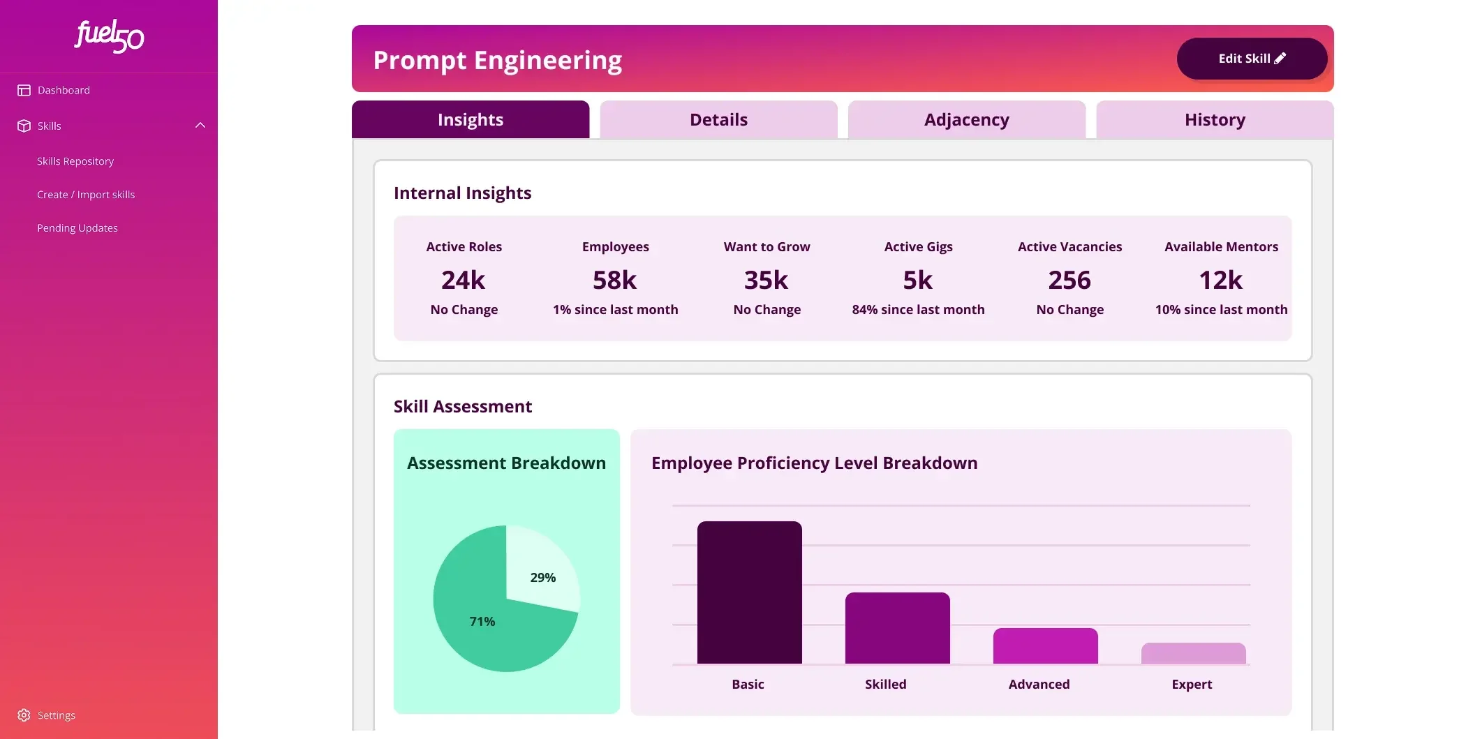 Fuel50 main dashboard