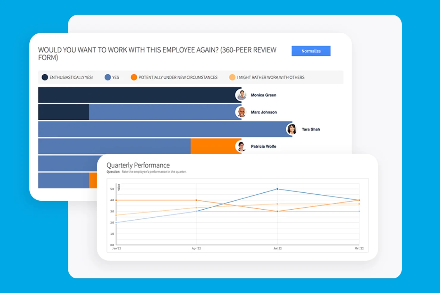 PerformYard 360-peer review form
