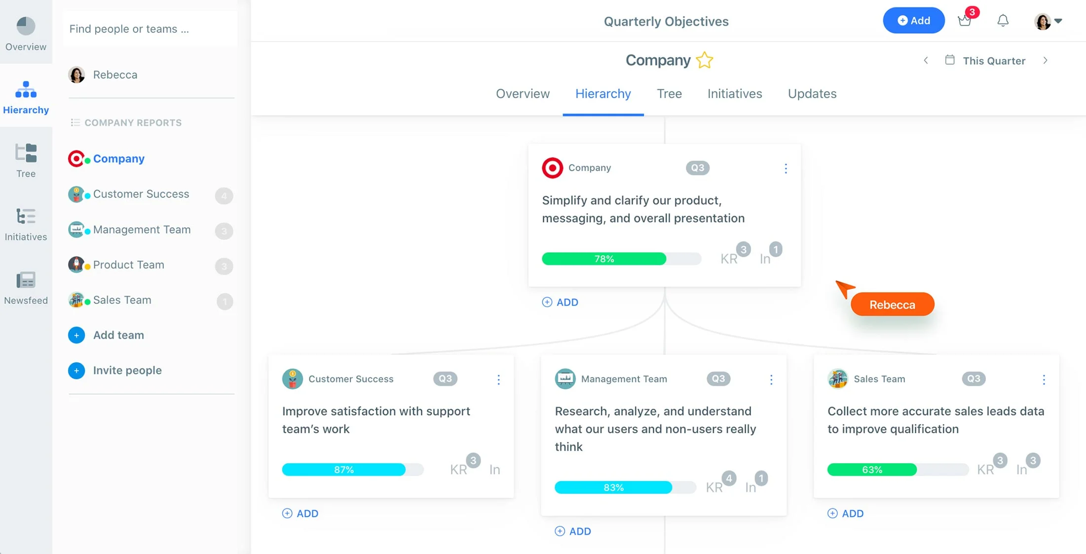 Weekdone main dashboard