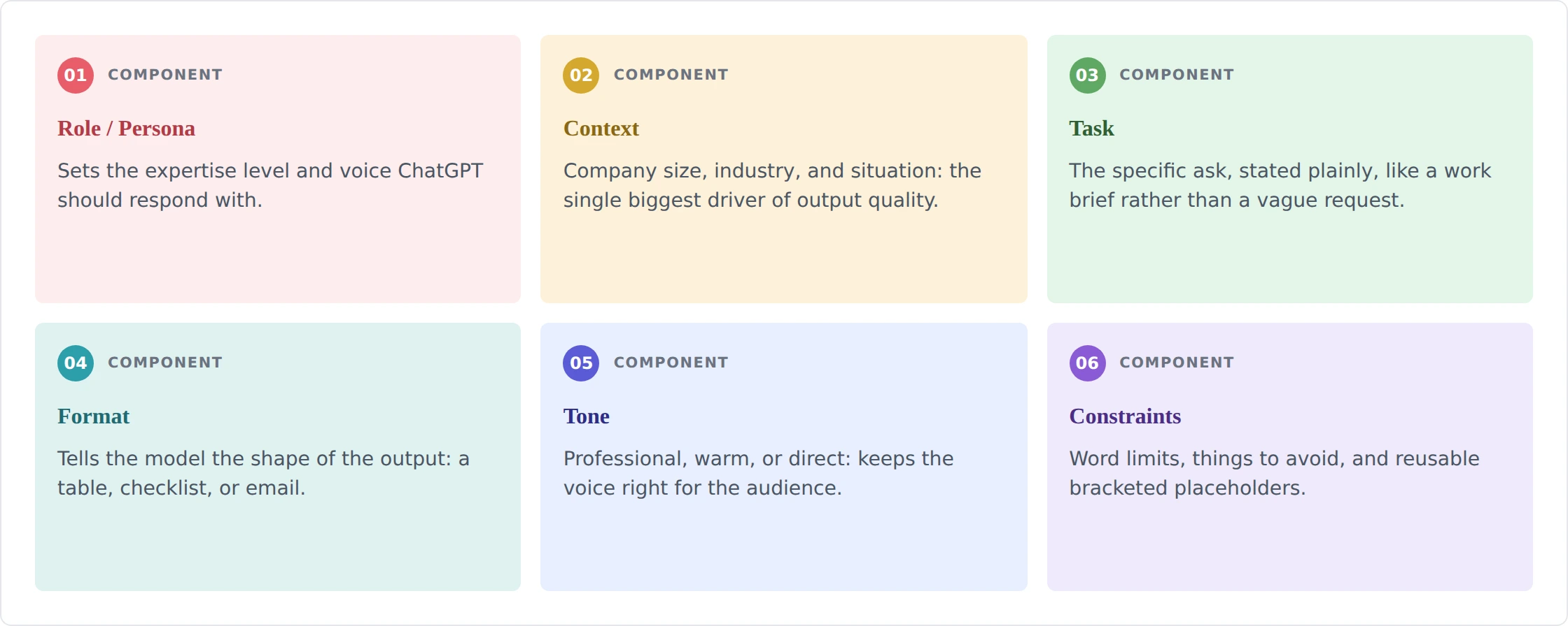 Chatgpt HR prompt components
