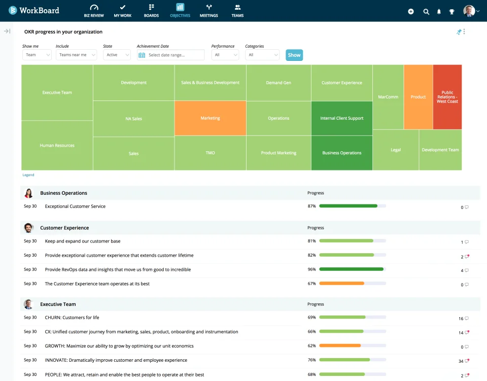 Workboard dashboard