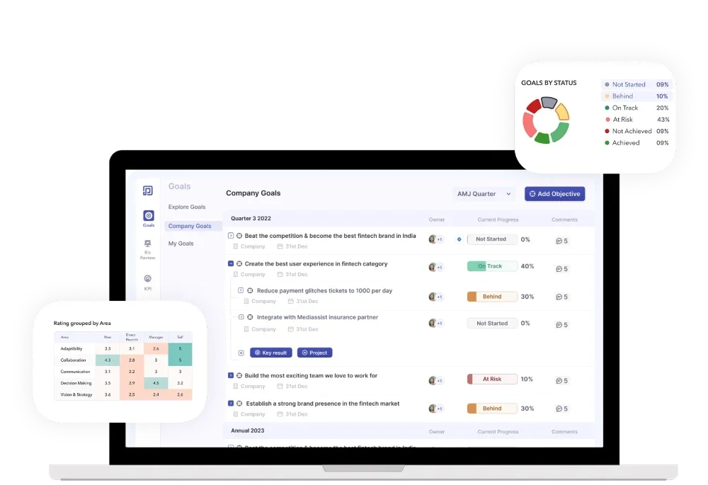 Peoplebox dashboard