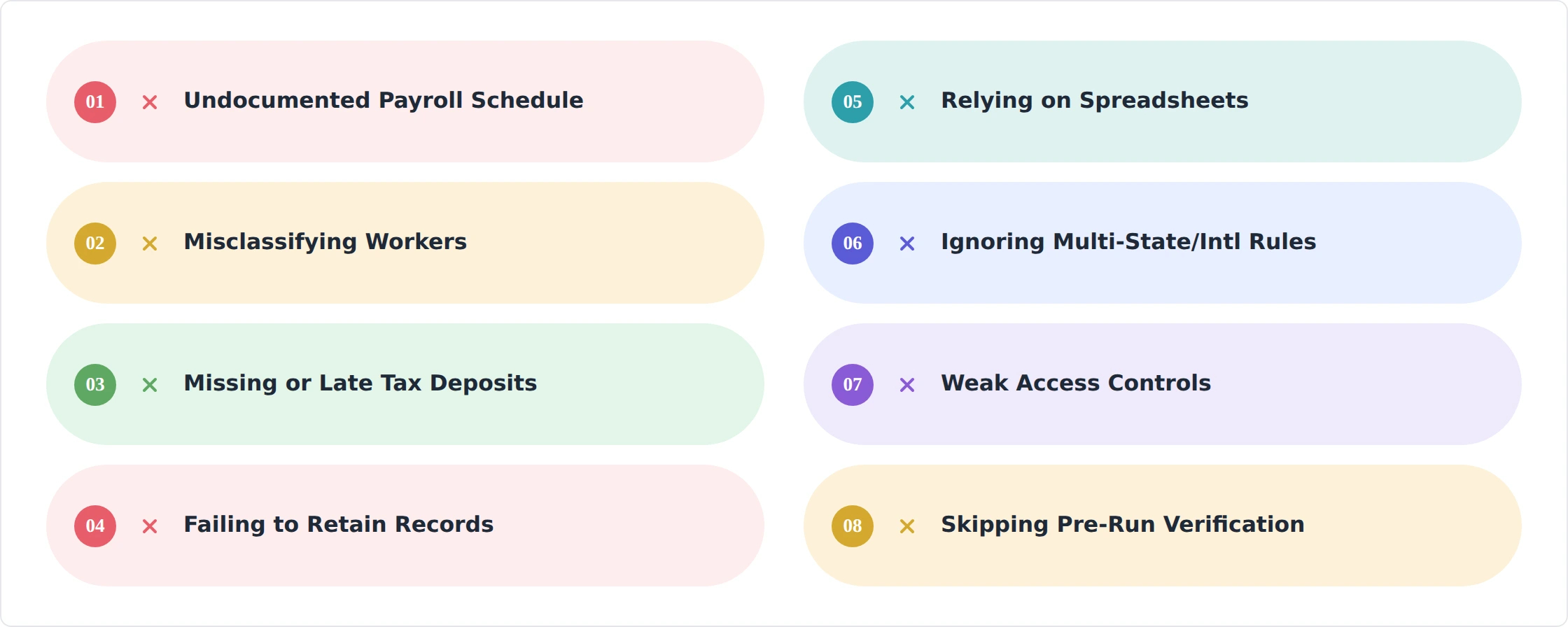 Payroll mistakes checklist