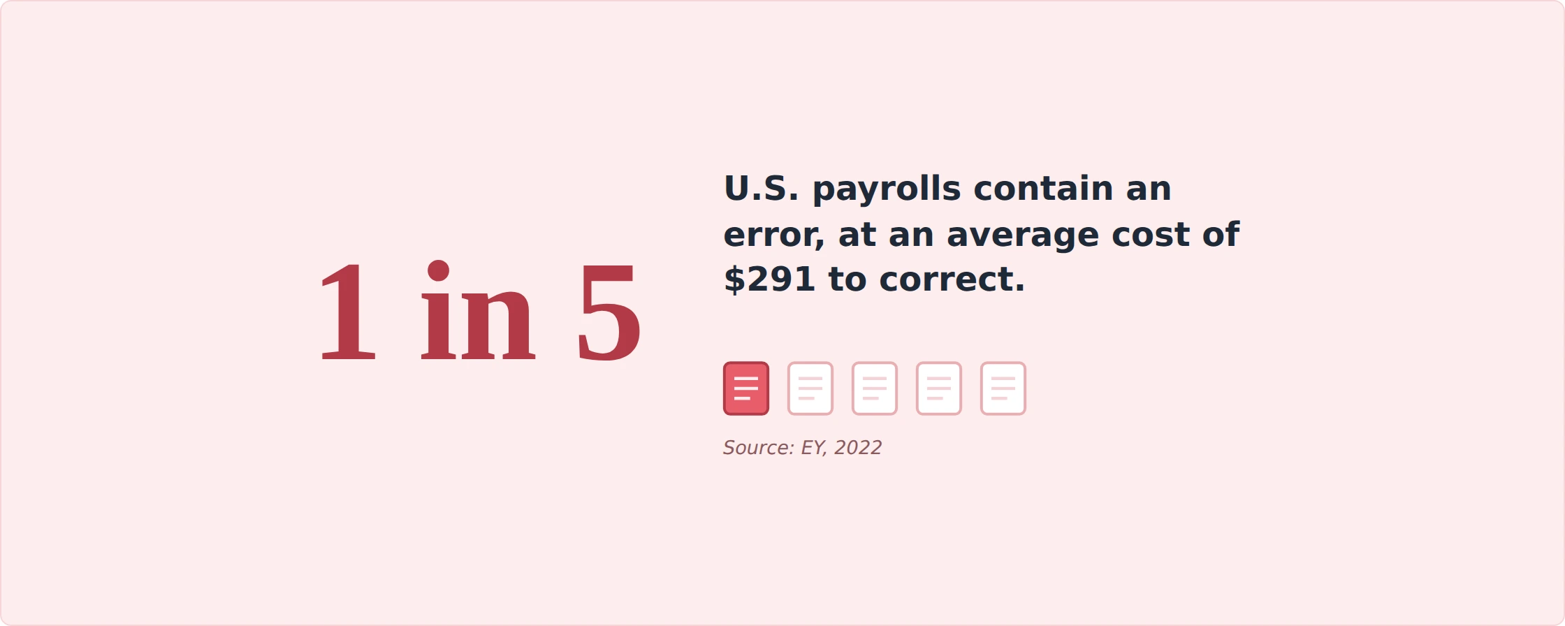 Payroll errors statistics