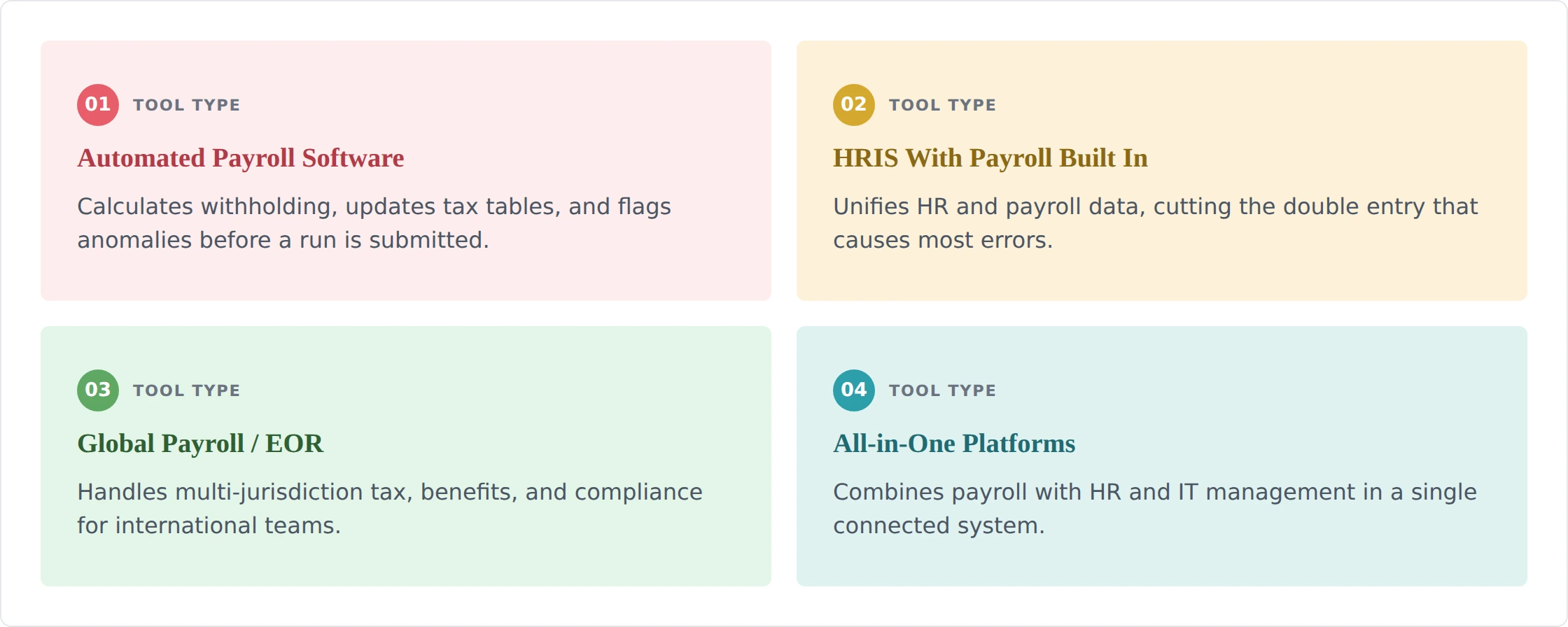 Payroll software practices