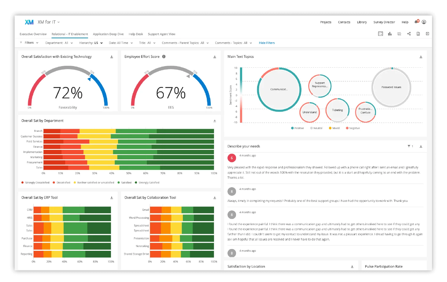 Qualtrics EmployeeXM main dashboard