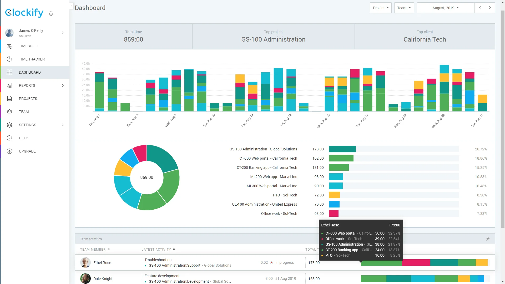 Clockify dashboard