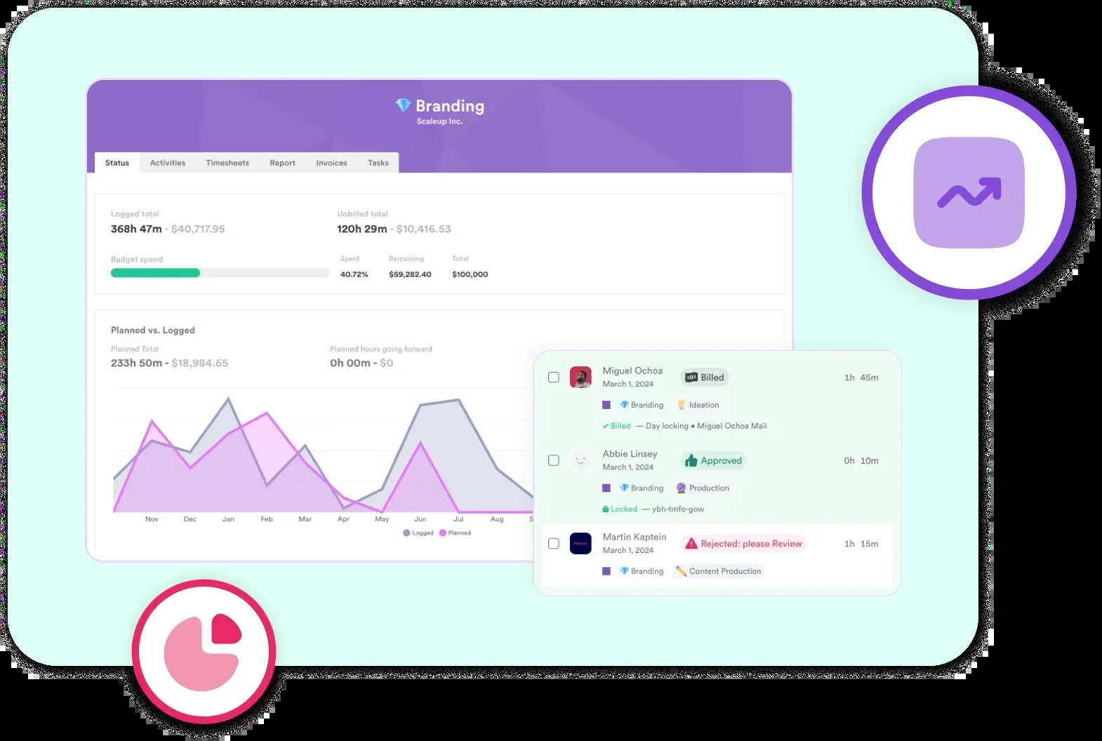 Timely dashboard