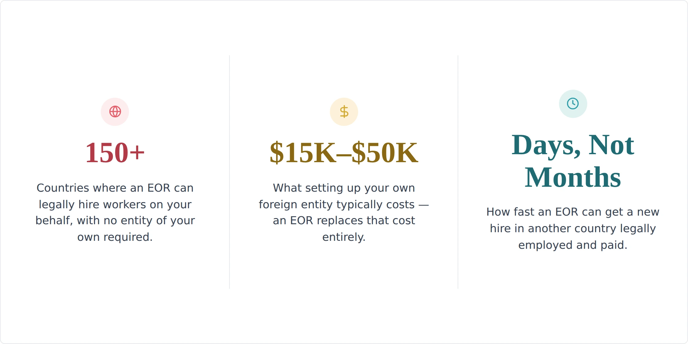 What is an EOR stats