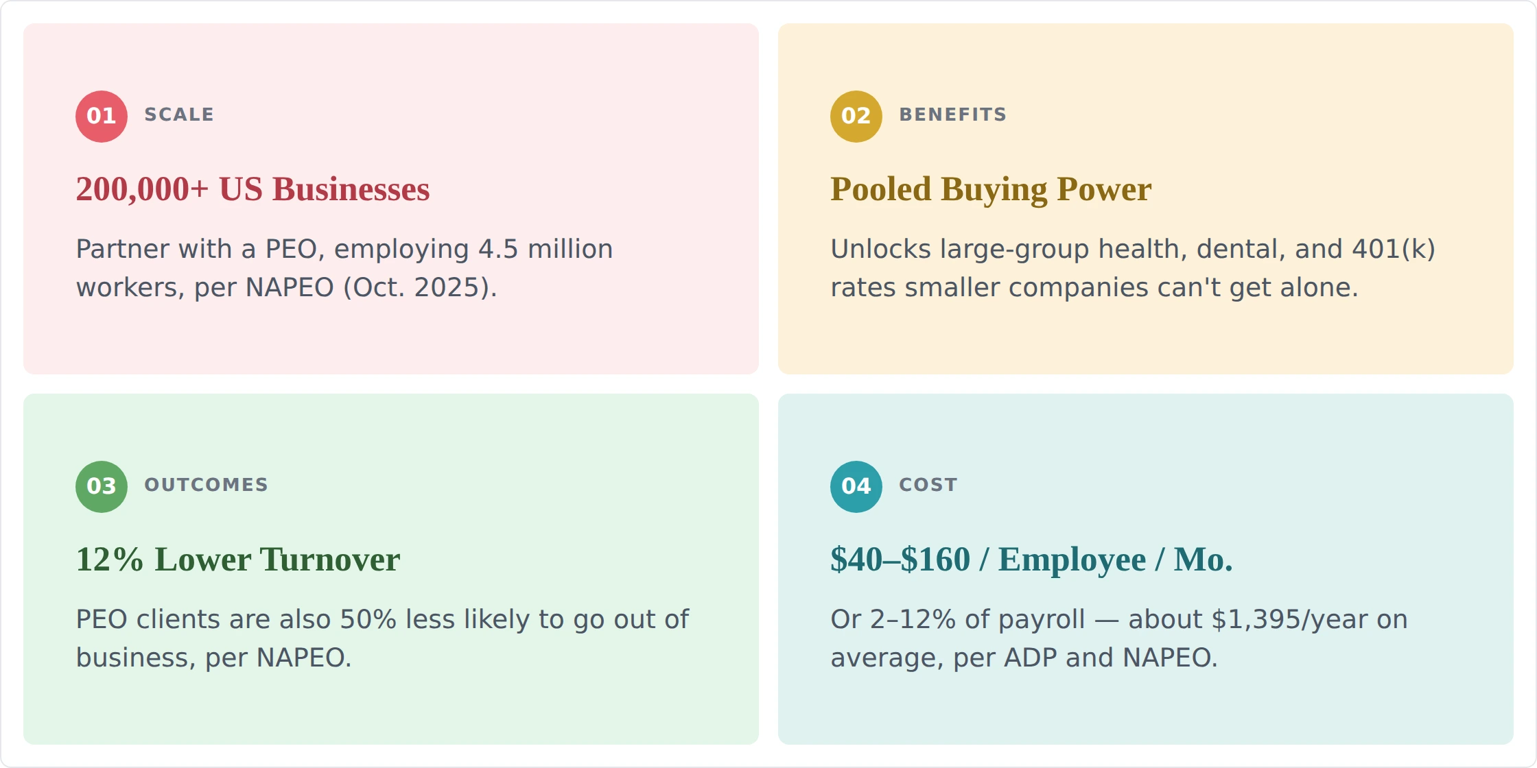 What is a PEO facts