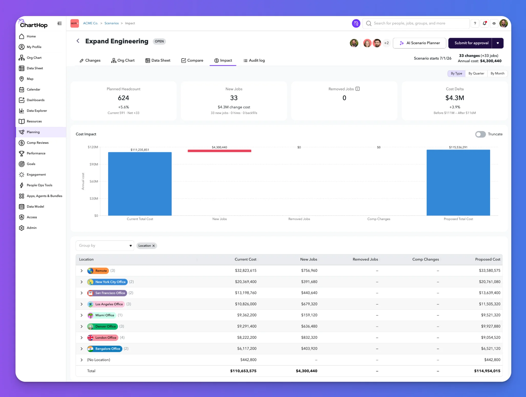 ChartHop dashboard