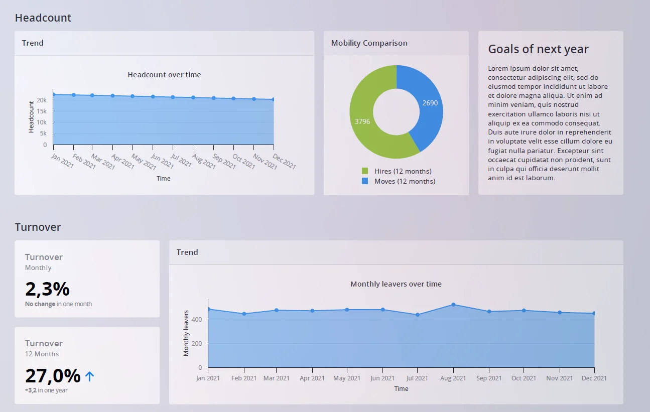 Crunchr dashboard