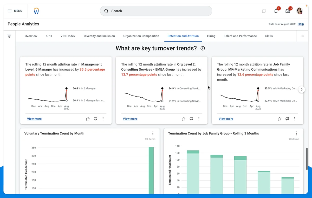 Workday dashboard