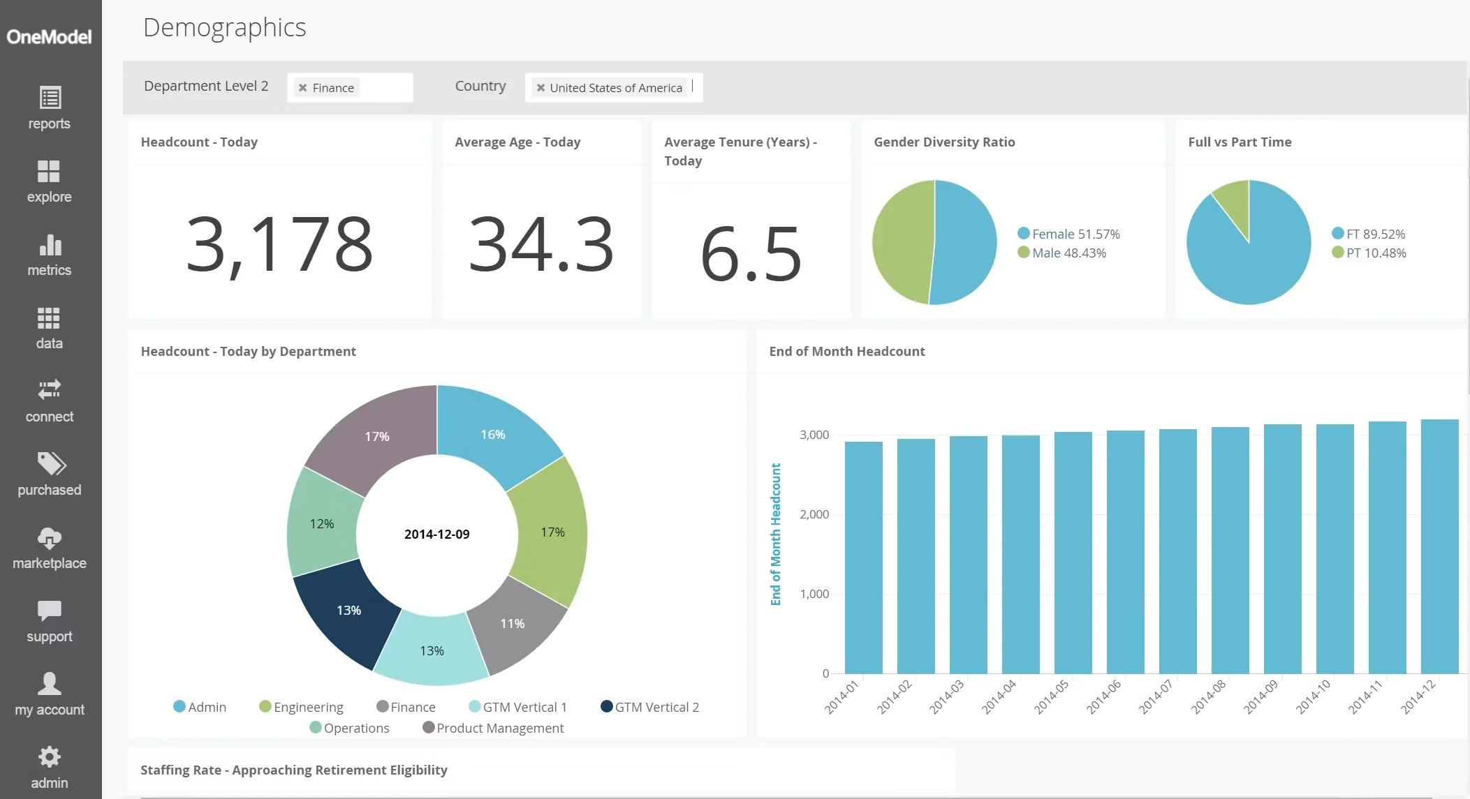 One Model dashboard
