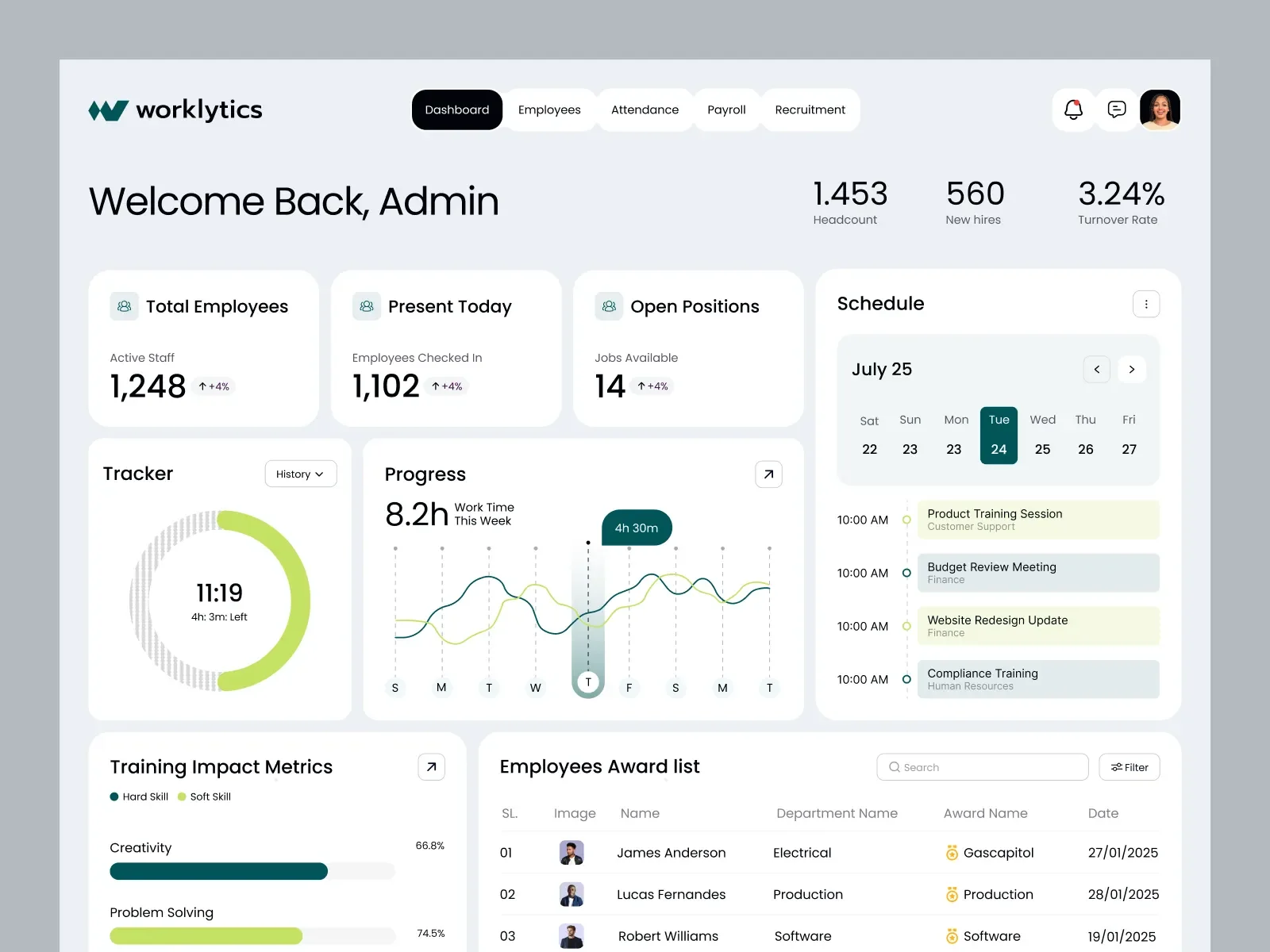 Worklytics dashboard