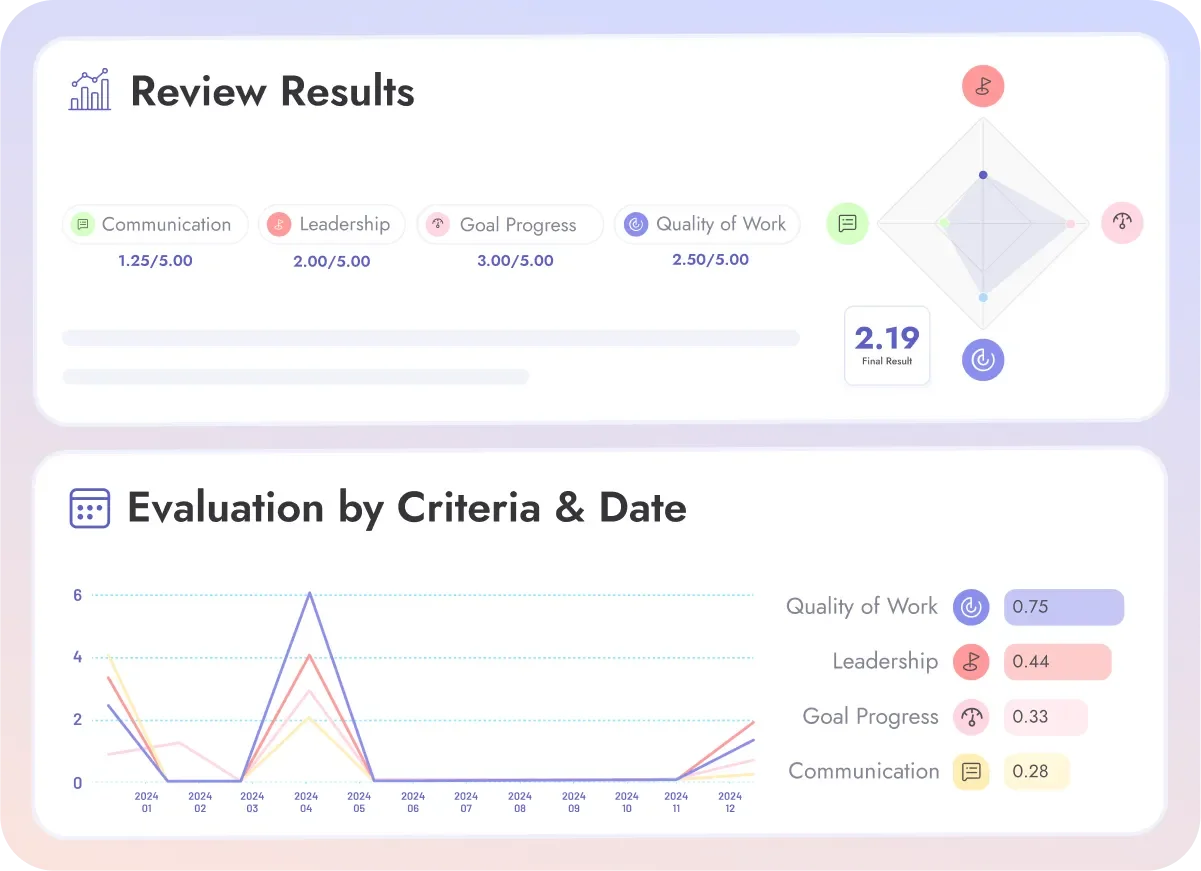 Teamflect people analytics