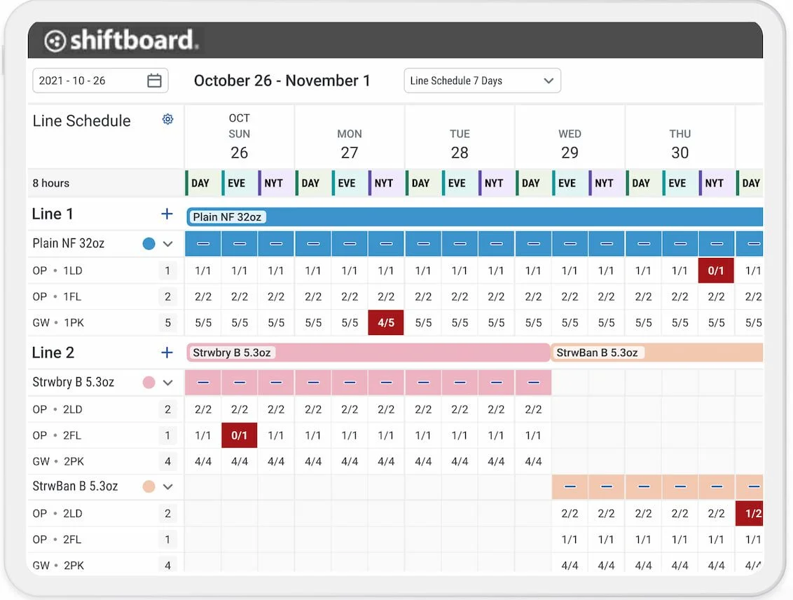 Shiftboard dashboard