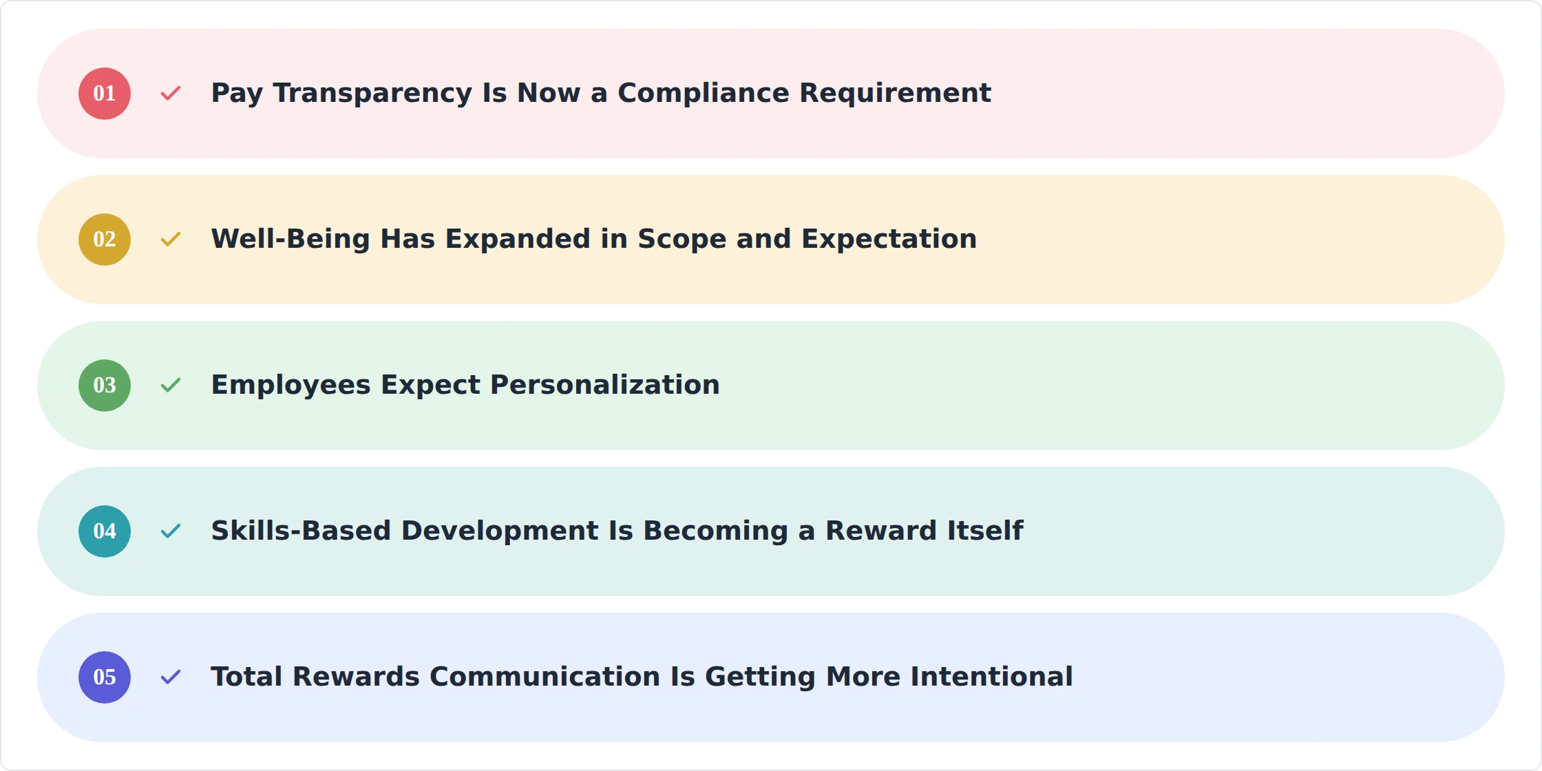 Total rewards trends