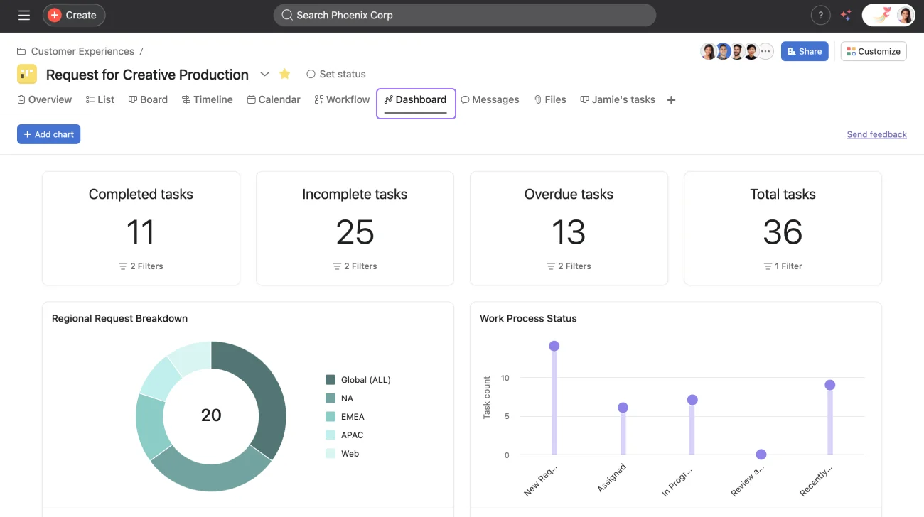 Asana tasks