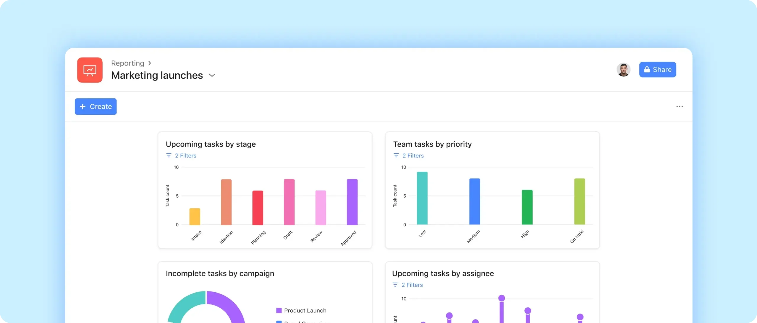 Asana reporting