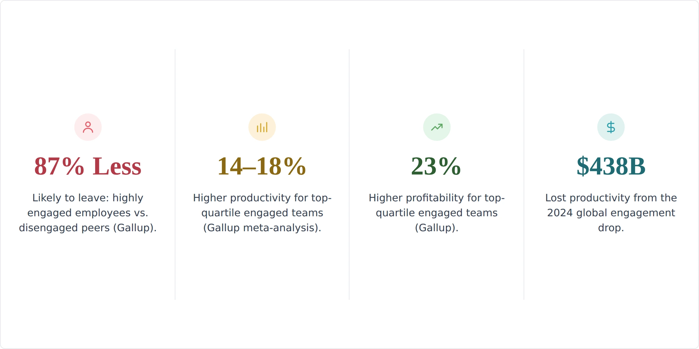 Employee experience stats