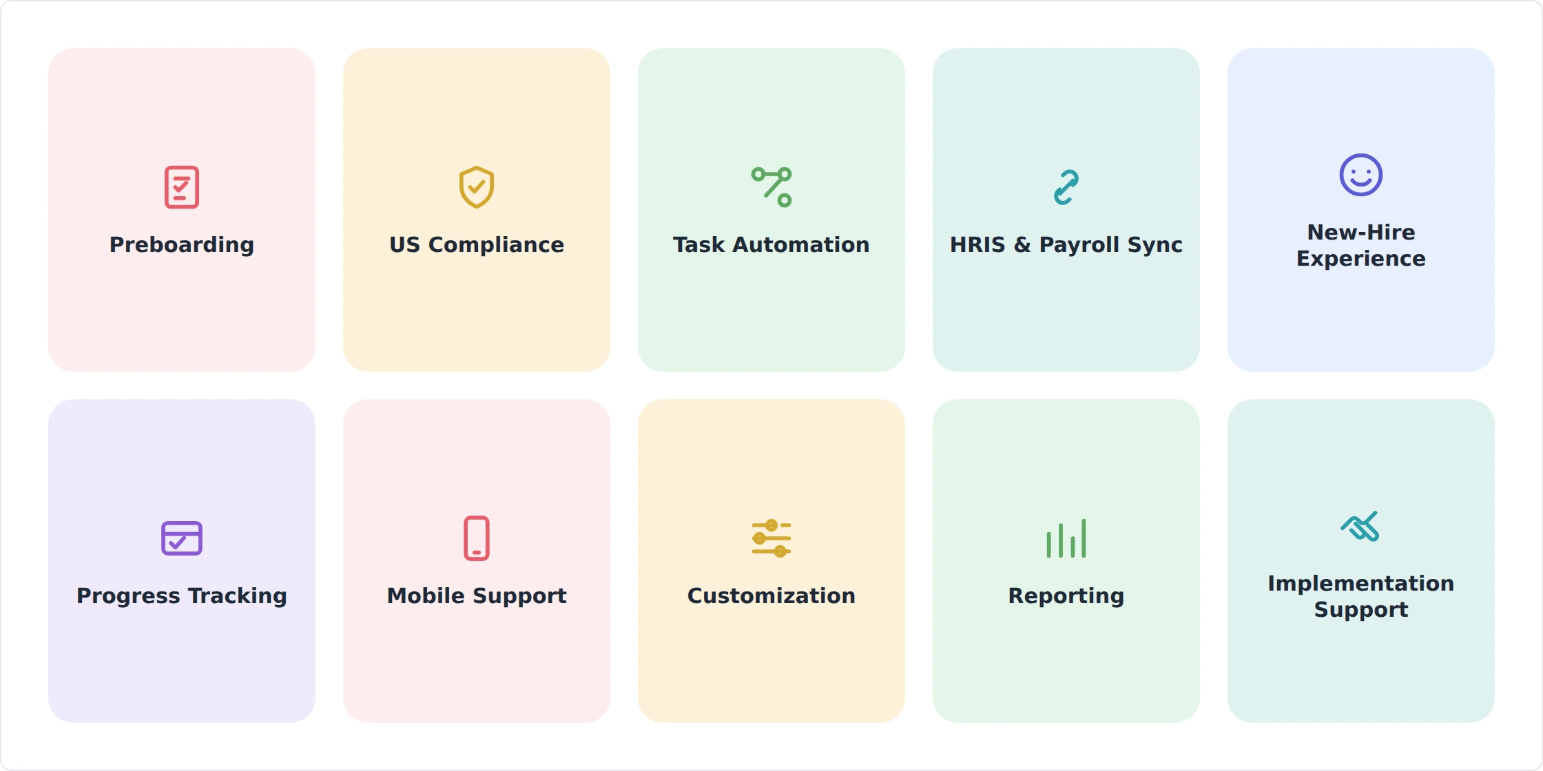 Onboarding software features