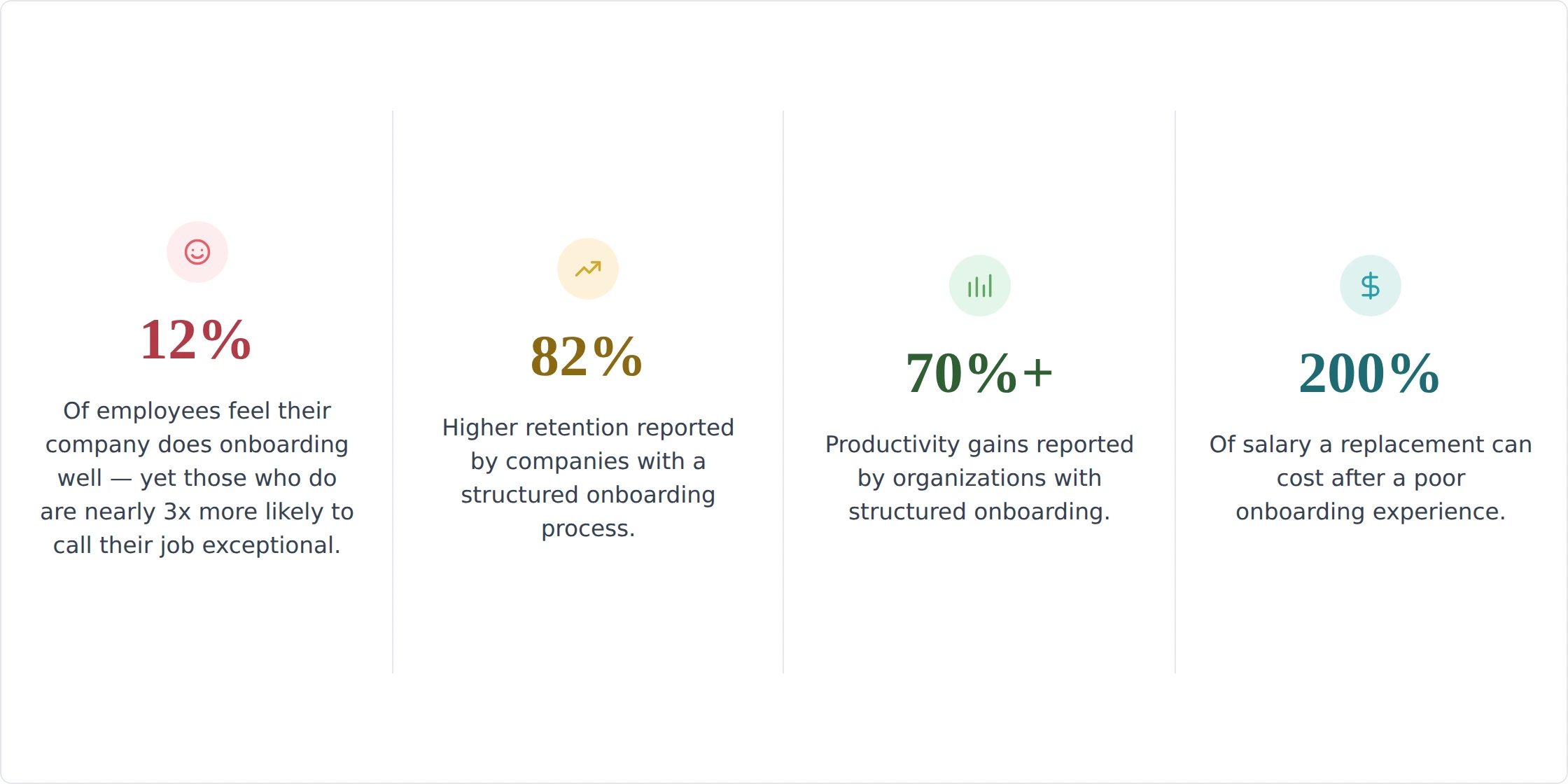 Onboarding stats