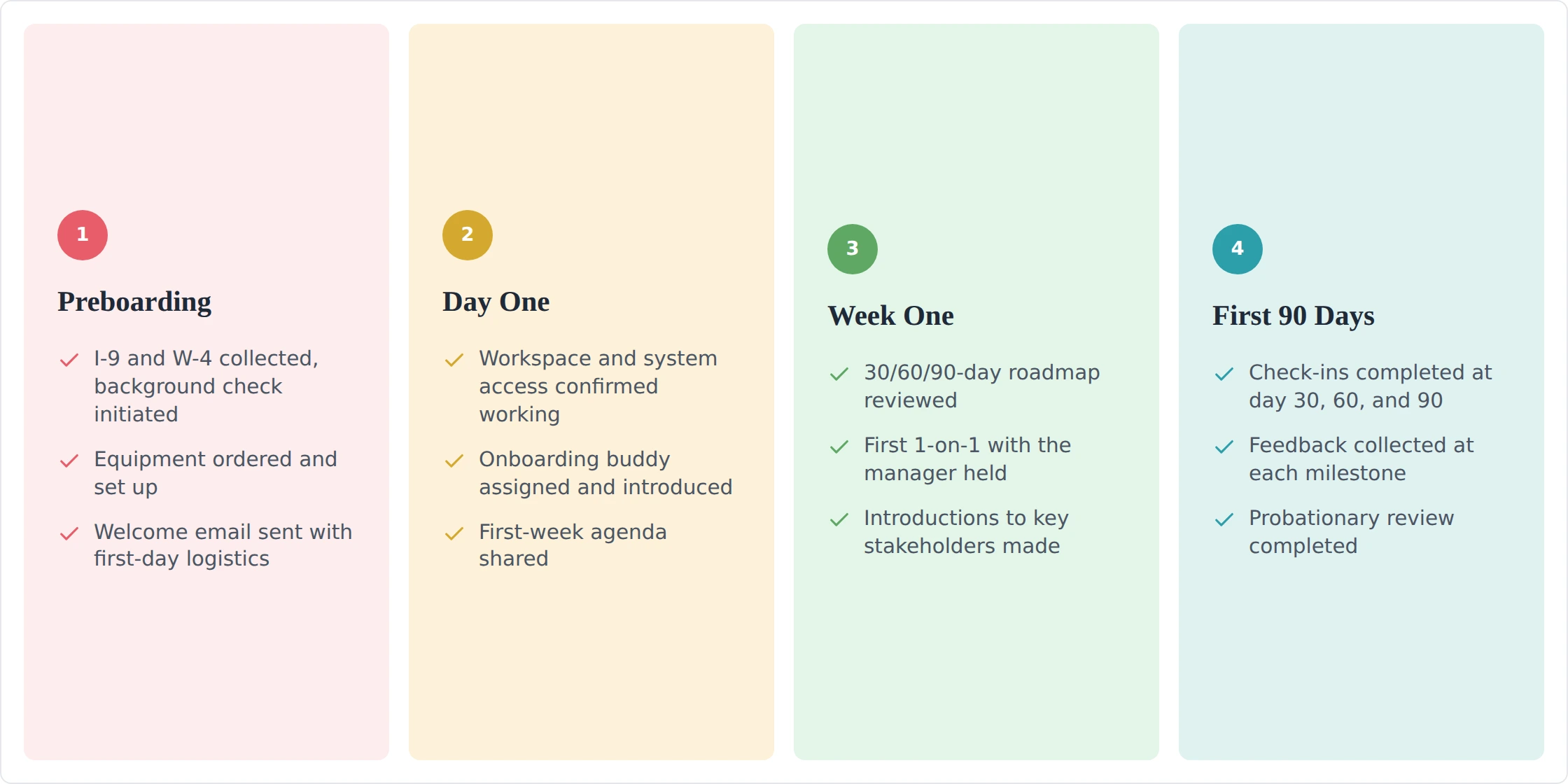 Onboarding new hire checklist