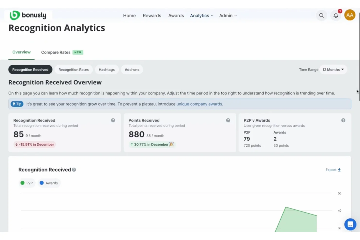 Bonusly recognition analytics