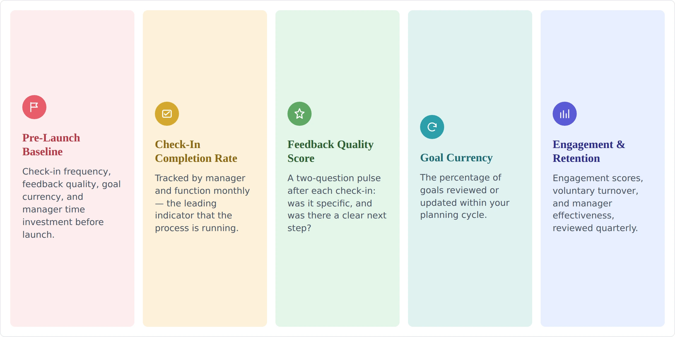 How to measure continuous management