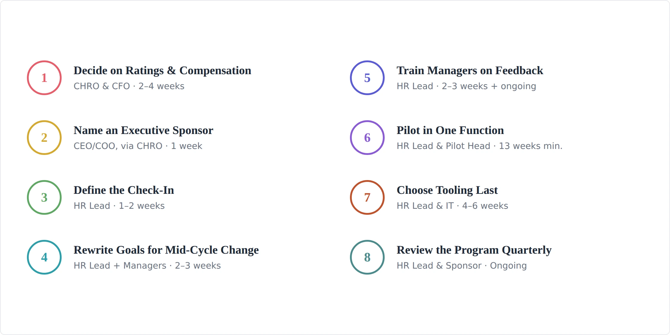 8 steps on how to implement continuous management