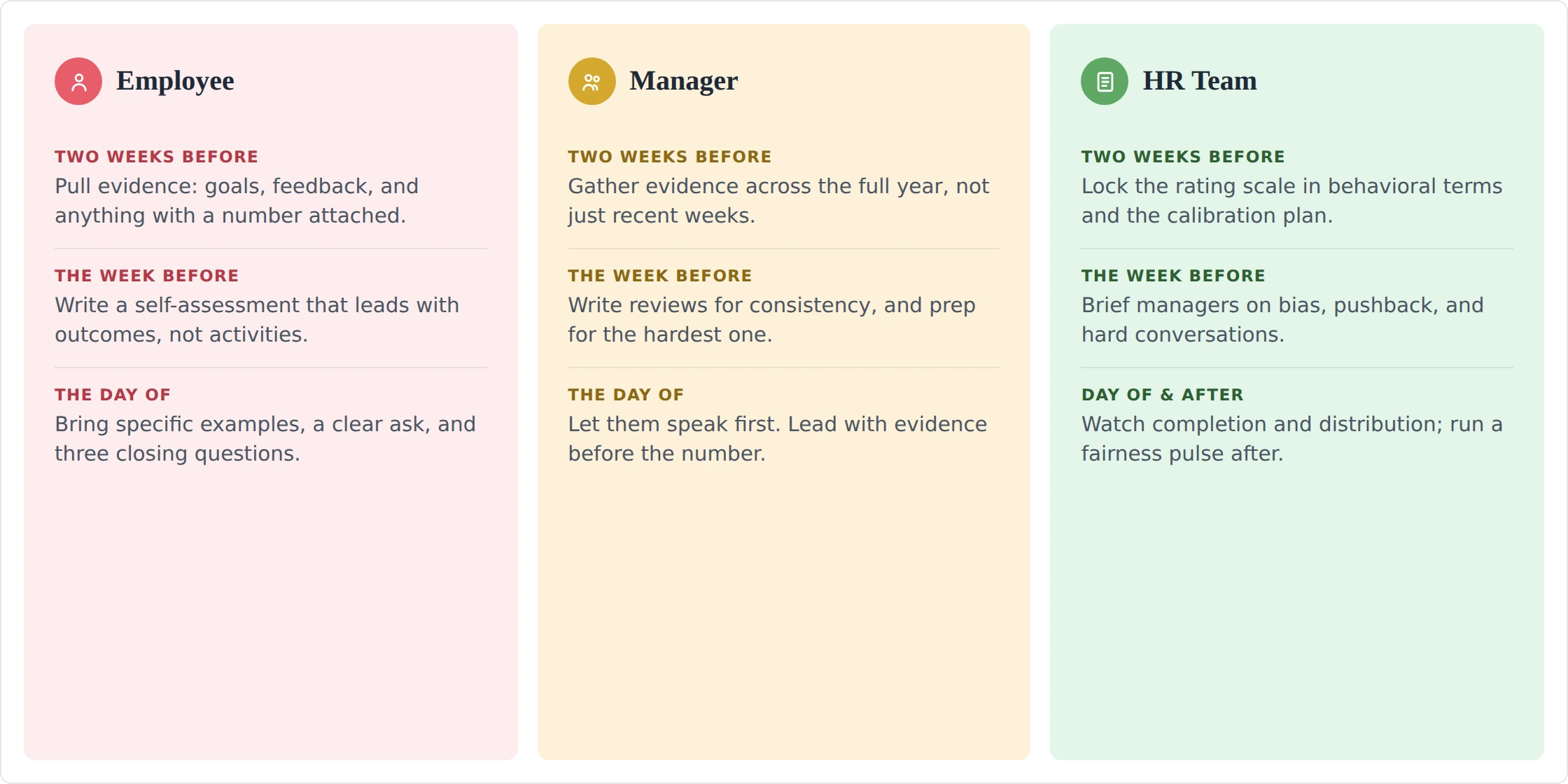 How to prepare for performance review by role