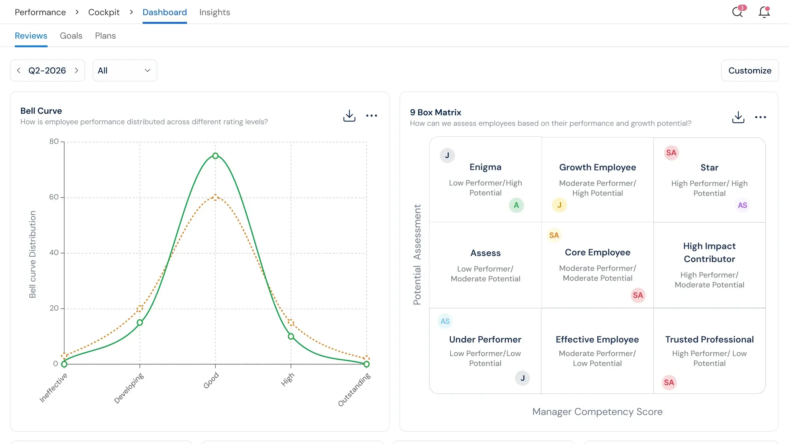 Profit.co performance dashboard