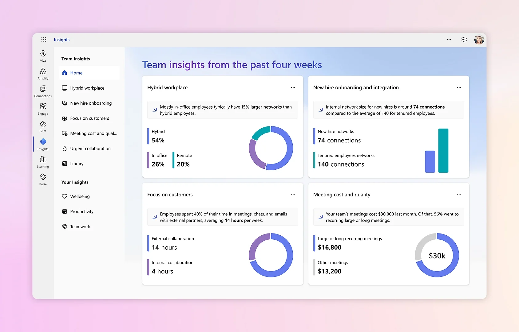 Microsoft Viva dashboard