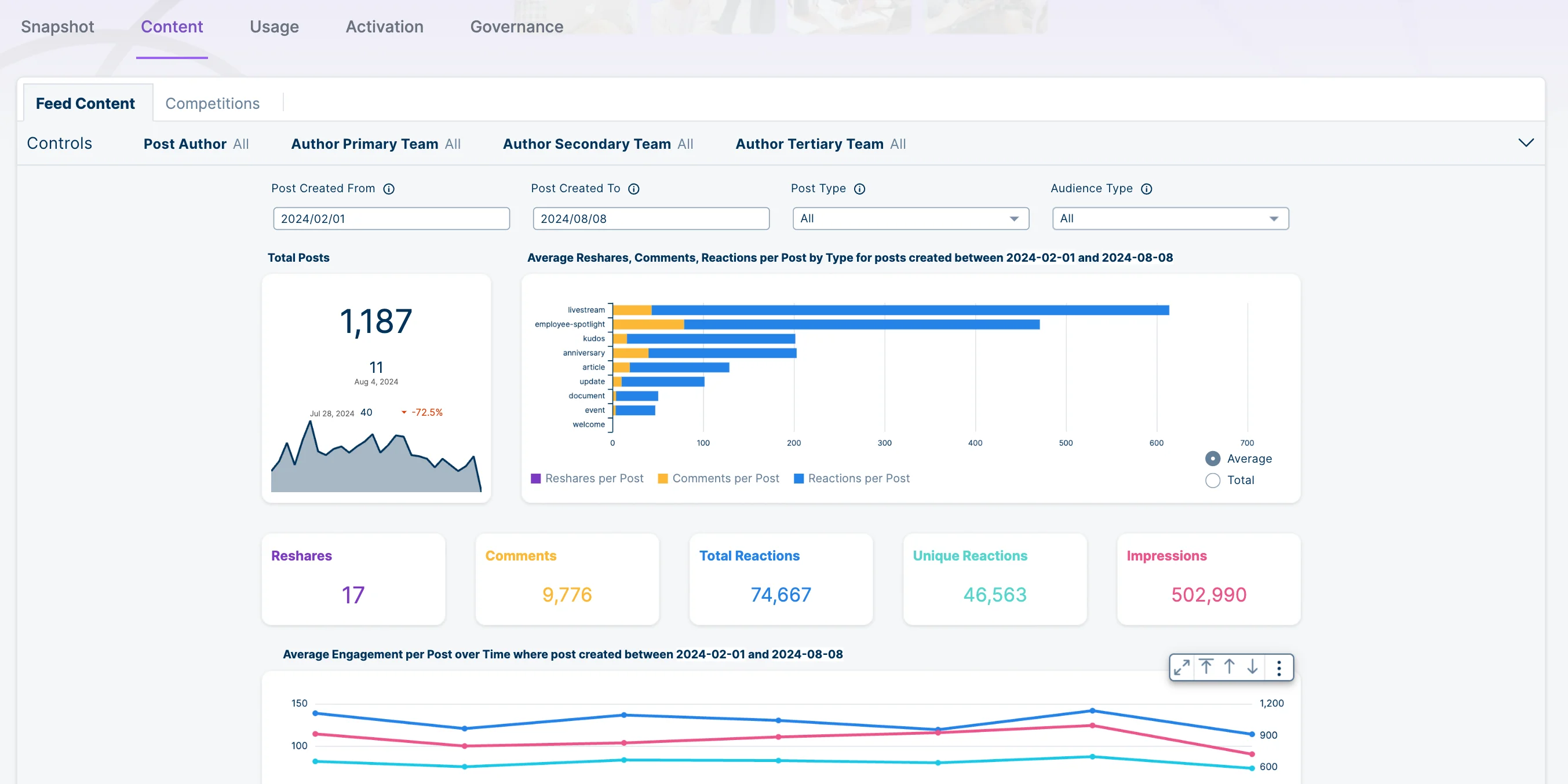Workvivo dashboard