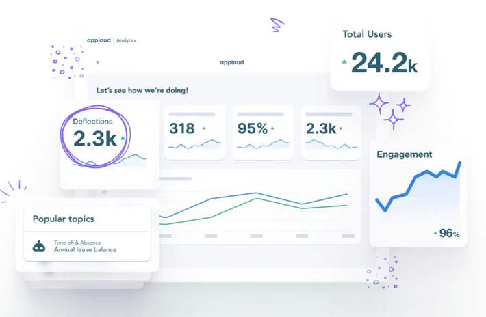 Applaud dashboard