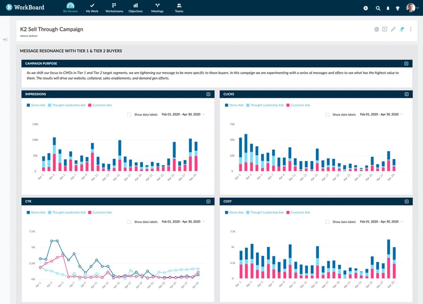 WorkBoard OKRs