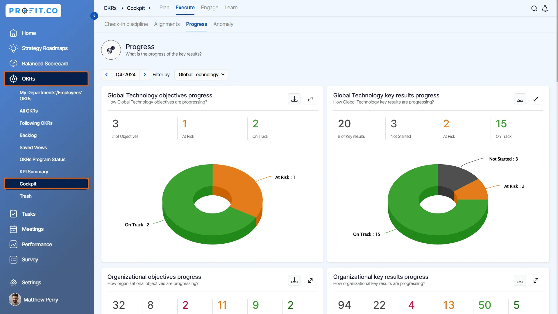 Profit.co main dashboard