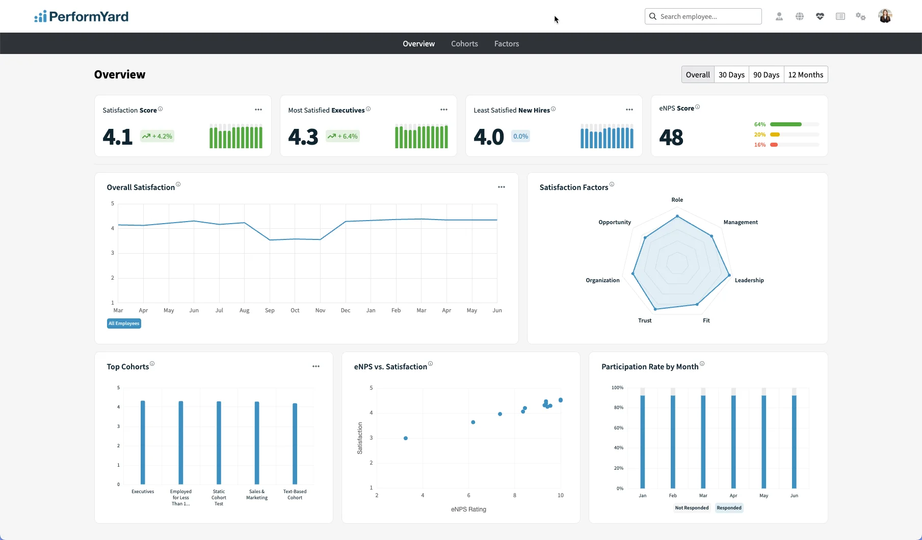 PerformYard main dashboard
