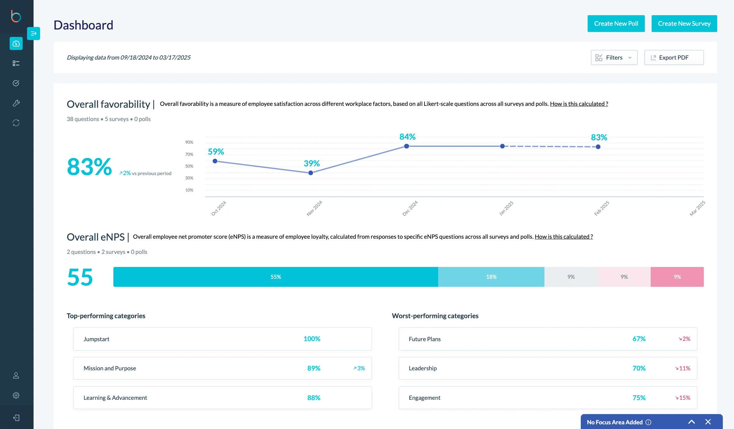 Betterworks main dashboard