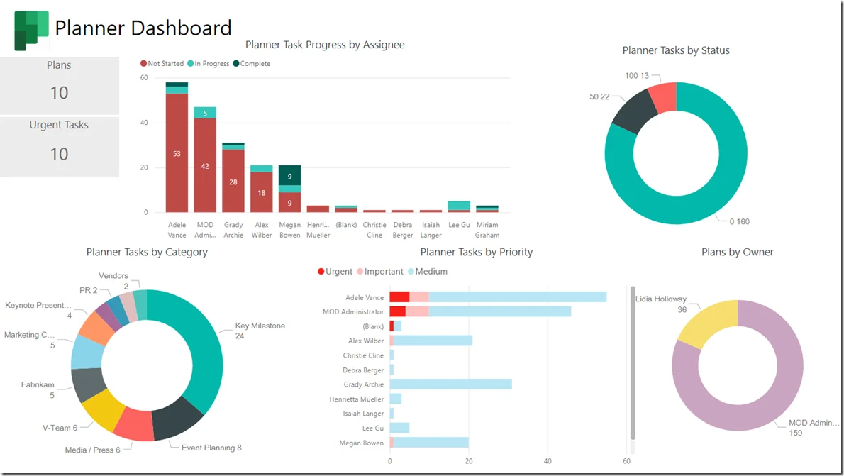 Microsoft Planner main dashboard